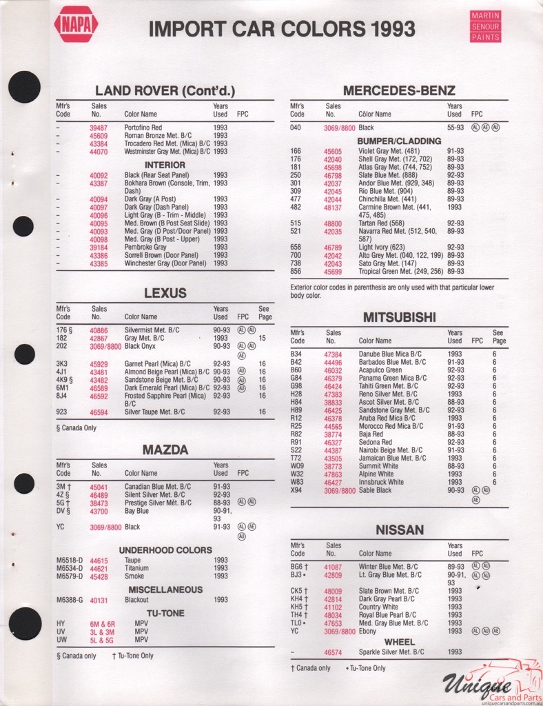 1993 Lexus Paint Charts Martin-Senour 2